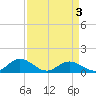 Wake Beach tide chart for Saturday, April 3, 2021