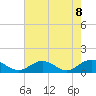 Wake Beach tide chart for Saturday, May 8, 2021