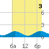 Wake Beach tide chart for Thursday, June 3, 2021