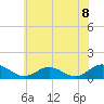 Wake Beach tide chart for Tuesday, June 8, 2021