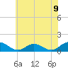 Wake Beach tide chart for Wednesday, June 9, 2021