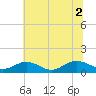 Wake Beach tide chart for Friday, July 2, 2021