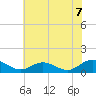 Wake Beach tide chart for Wednesday, July 7, 2021