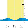 Wake Beach tide chart for Sunday, August 1, 2021