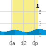 Wake Beach tide chart for Wednesday, September 1, 2021