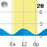 Wake Beach tide chart for Monday, September 20, 2021