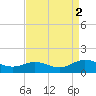 Wake Beach tide chart for Thursday, September 2, 2021