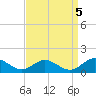 Wake Beach tide chart for Sunday, September 5, 2021