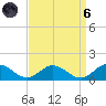 Wake Beach tide chart for Monday, September 6, 2021