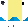 Wake Beach tide chart for Wednesday, October 6, 2021