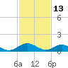 Wake Beach tide chart for Sunday, February 13, 2022