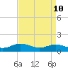 Wake Beach tide chart for Sunday, April 10, 2022
