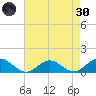 Wake Beach tide chart for Saturday, April 30, 2022