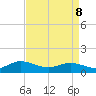 Wake Beach tide chart for Friday, April 8, 2022