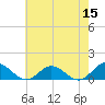 Wake Beach tide chart for Sunday, May 15, 2022