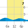 Wake Beach tide chart for Saturday, May 7, 2022