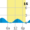 Wake Beach tide chart for Thursday, June 16, 2022