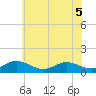 Wake Beach tide chart for Sunday, June 5, 2022