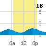 Wake Beach tide chart for Friday, September 16, 2022