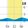 Wake Beach tide chart for Sunday, September 18, 2022