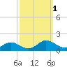 Wake Beach tide chart for Saturday, October 1, 2022