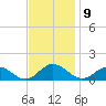 Wake Beach tide chart for Wednesday, November 9, 2022