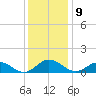 Wake Beach tide chart for Friday, December 9, 2022