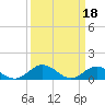 Wake Beach tide chart for Saturday, March 18, 2023