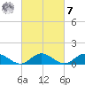 Wake Beach tide chart for Tuesday, March 7, 2023