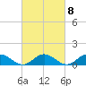 Wake Beach tide chart for Wednesday, March 8, 2023