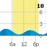 Wake Beach tide chart for Monday, April 10, 2023