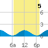 Wake Beach tide chart for Wednesday, April 5, 2023