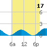 Wake Beach tide chart for Wednesday, May 17, 2023