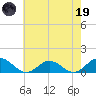 Wake Beach tide chart for Friday, May 19, 2023
