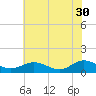 Wake Beach tide chart for Tuesday, May 30, 2023