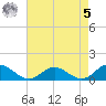 Wake Beach tide chart for Friday, May 5, 2023