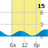 Wake Beach tide chart for Thursday, June 15, 2023