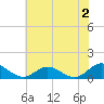 Wake Beach tide chart for Friday, June 2, 2023