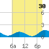 Wake Beach tide chart for Friday, June 30, 2023