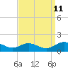 Wake Beach tide chart for Monday, September 11, 2023