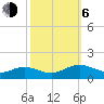 Wake Beach tide chart for Friday, October 6, 2023