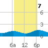 Wake Beach tide chart for Saturday, October 7, 2023