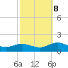 Wake Beach tide chart for Sunday, October 8, 2023