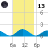 Wake Beach tide chart for Monday, November 13, 2023