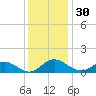 Wake Beach tide chart for Thursday, November 30, 2023
