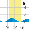 Wake Beach tide chart for Tuesday, January 9, 2024