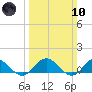 Wake Beach tide chart for Sunday, March 10, 2024