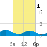 Wake Beach tide chart for Friday, March 1, 2024