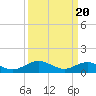 Wake Beach tide chart for Wednesday, March 20, 2024