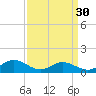 Wake Beach tide chart for Saturday, March 30, 2024